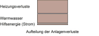 Anlagenverluste, detaillierte Berechnung im Rahmen einer BAFA-geförderten Energiesparberatung