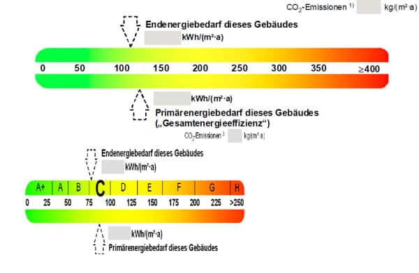 Vergleich Bandtacho EnEV 2009 und 2014