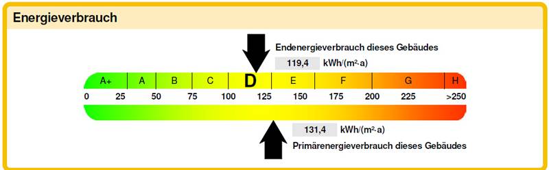 Energieverbrauch Verbrauchsausweis